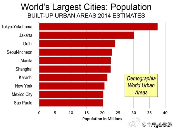 哪个省人口最多_中国哪个市人口最多