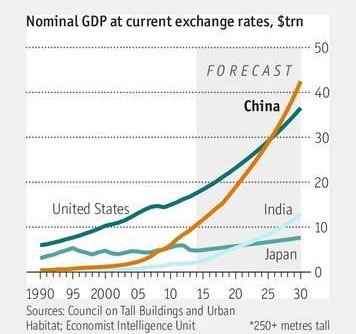 中美两国人口_两幅图看清中国人口严峻趋势(3)