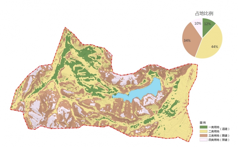 实际项目cho02-生态敏感性+用地适宜性 - gis软