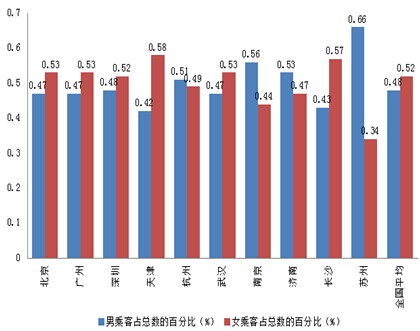滴滴大数据揭秘<em>城市</em>标签 - <em>城市规划</em>与大数据 