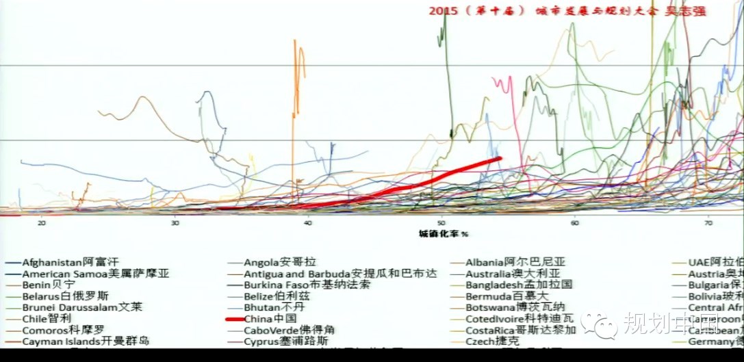 南美洲12个国家gdp_中国gdp增长图(2)