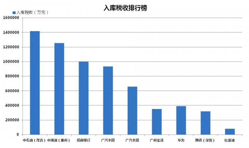 gdp的利弊_手机的利弊手抄报图片(2)