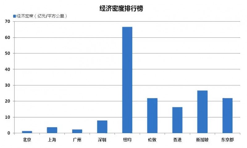 gdp的利弊_手机的利弊手抄报图片(2)