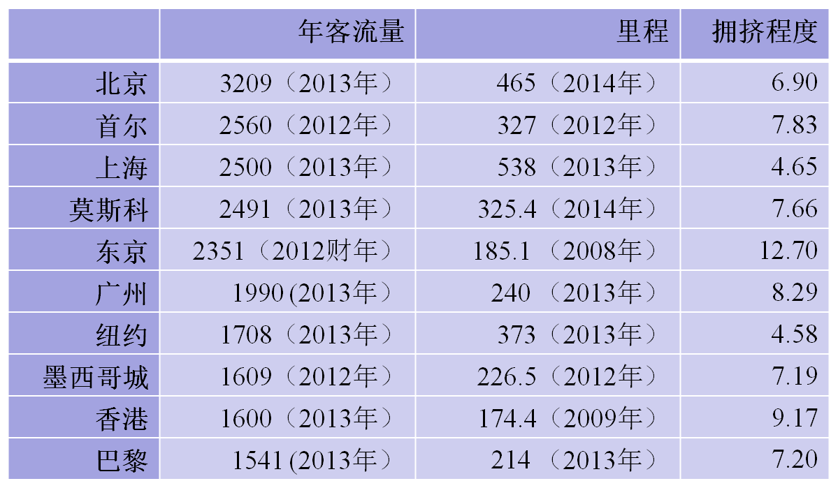 北京人口太多了_北京人口到底有多吓人(2)