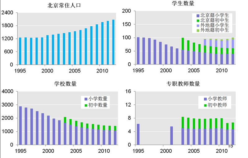 控制人口数量_人口结构趋势图(2)