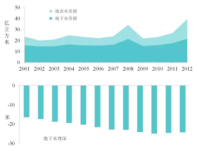 北京人口控制_为什么北京控制人口总会失败(3)