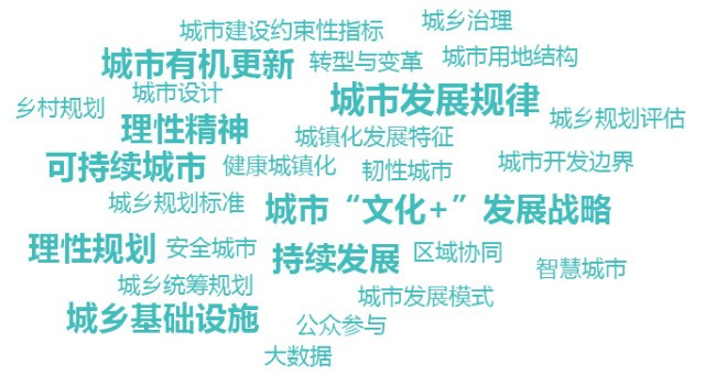 中国城市规划网总结:从31份地方政府工作报告