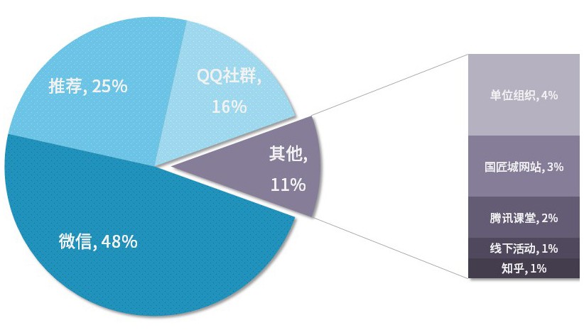 规划人口数据如何获取_人口普查数据图(2)