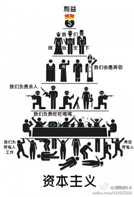 资产阶级金字塔图片